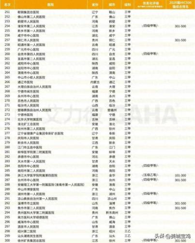 安康医院排名前十(安康最好的医院是哪家医院)插图5