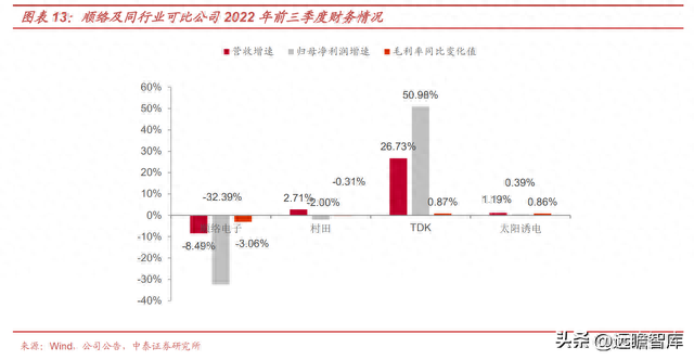 新能源电感排名前十(中国电感十大排名)插图10