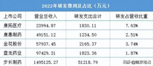 陕西省排名前十的药企企业(陕西的药企排名)插图2