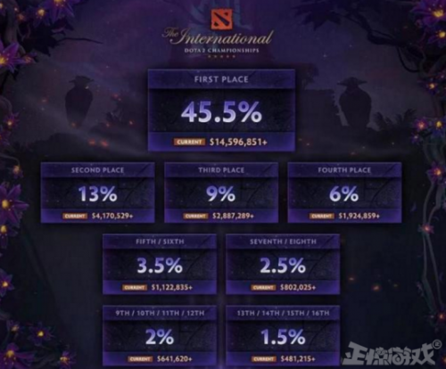 dota2饰品交易记录(dota2饰品交易平台网址)插图8