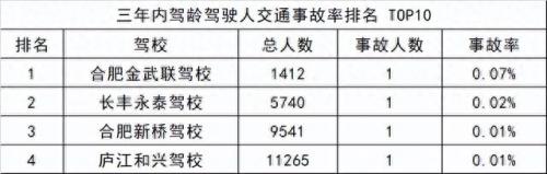 合肥驾校排名前十(十大骗人驾校名单)插图3