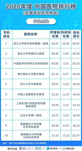 亚洲心外科大学排名前十(世界心外科学院排名)插图5