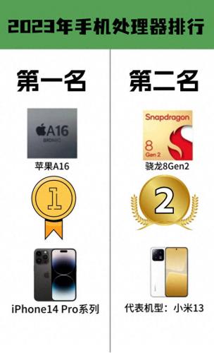排名前十的手机cpu(最顶级的手机cpu排名)插图
