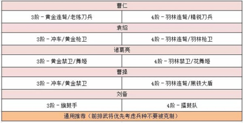 卧龙吟2袁绍怎么玩(卧龙吟2兵力提升攻略)插图1