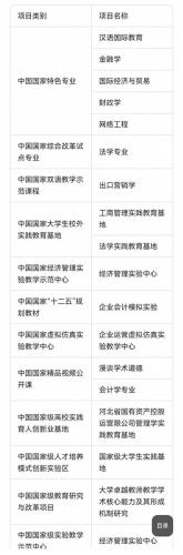 石家庄全日制大学排名前十(石家庄十个最好的大学)插图1