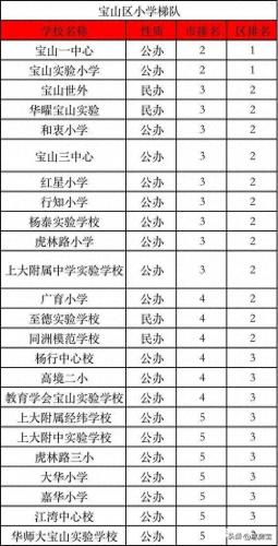 长宁 初中 排名前十(长宁区初中中考排名一览表)插图10