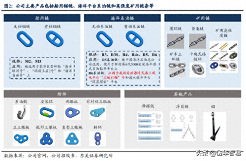 链条公司排名前十(常规链条供应商排名)插图2