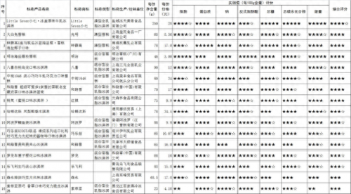 冷饮排名前十品牌大全图(国内知名冷饮品牌)插图8