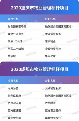 西南地区外卖公司排名前十(川菜外卖排名)插图1