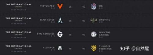 TI10赛程(ti10赛程表)插图2
