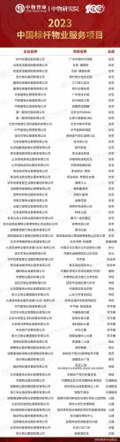 国内排名前十物业(口碑最好的十大房产)插图30