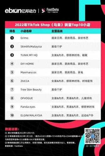 直播买货排名前十(直播卖货平台排名)插图11