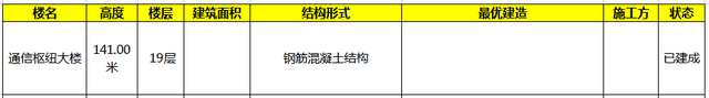 保定高楼排名前十(保定购物中心排名)插图4