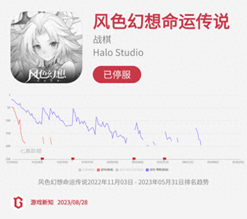 诺弗兰物语(一口气看完长达110分钟动漫)插图35