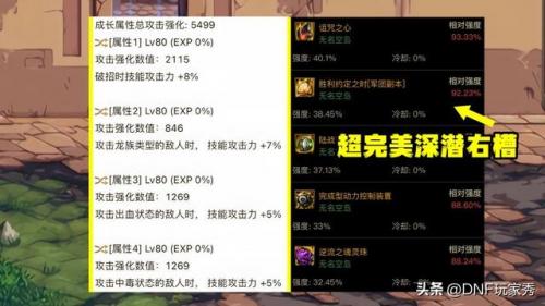dnf白手装备最佳搭配(dnf平民白手装备搭配)插图3