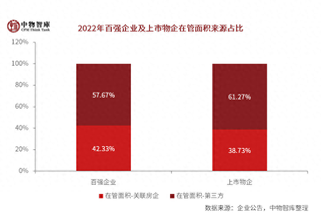 国内排名前十物业(口碑最好的十大房产)插图35