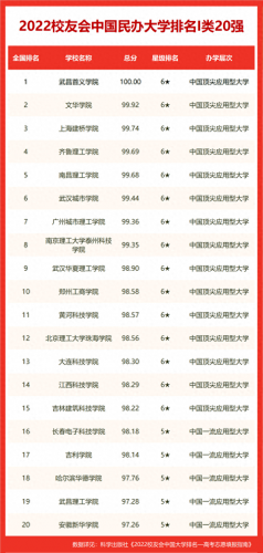 郴州排名前十的技校(郴州技校排名榜)插图4