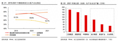 电镀前加工公司排名前十(中国电镀行业十强)插图33