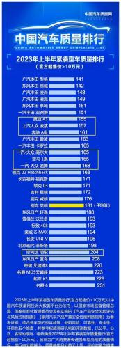 大众自家车型排名前十(大众10-15万左右越野车型)插图3
