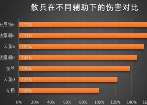 原神流浪者怎么用(流浪者阵容配队原神)插图17