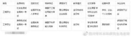 工程硕士 工学硕士(工学硕士有前途吗)插图1