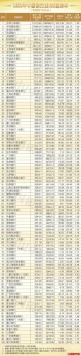 湖南银行排名前十(湖南华容县星龙村镇银行)插图