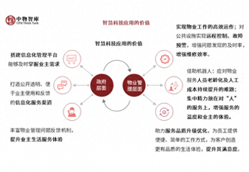 国内排名前十物业(口碑最好的十大房产)插图62