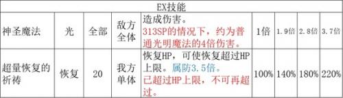 歧路旅人2神官的技能是什么(歧路旅人2神官传说武器)插图5