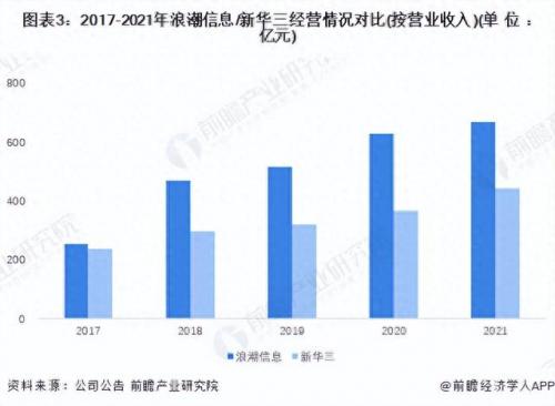 中国最好的服务器排名前十(国内十大服务器)插图2