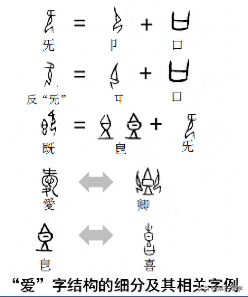 爱是什么结构(爱是什么结构的字)插图1