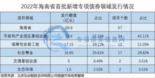 海口债券排名前十(海口国有企业债券)插图2