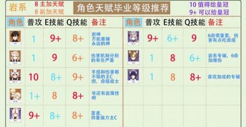 艾尔之光唤雷者加点(艾尔之光唤雷狮加点)插图2