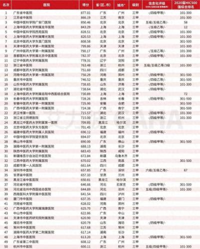 河南皮肤科专业排名前十(河南皮肤科专家刘琳)插图1
