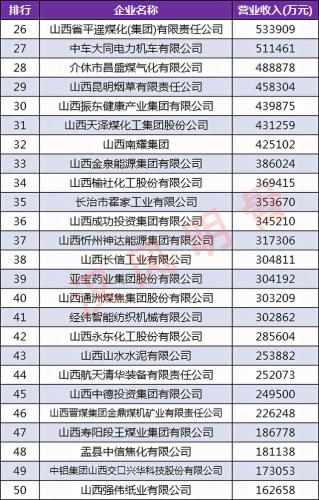 晋中工厂排名前十企业(晋中城区十大企业排名)插图3