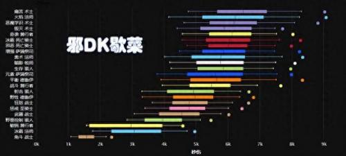 奥杜尔飞机头(奥杜尔单刷飞机头流程)插图3