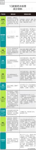 调节眼球的眼药水排名前十(可以让眼睛视力变好的眼药水)插图4