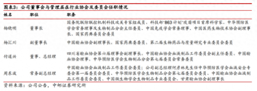 武汉生物制品厂排名前十(武汉十大食品厂)插图3