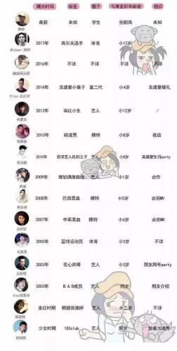 萧亚轩换过多少个男朋友(萧亚轩男朋友一览表)插图2