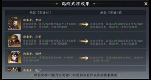 极无双2绝影怎么样(极无双2心得)插图1