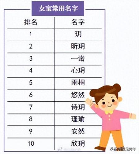 新生儿排名前十的姓名字(姓刘的最旺名字)插图8