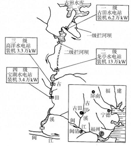 古田水库排名前十(吉安县水库排名一览表)插图13