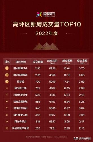 南充楼盘排名前十(南充十大烂尾楼盘)插图4