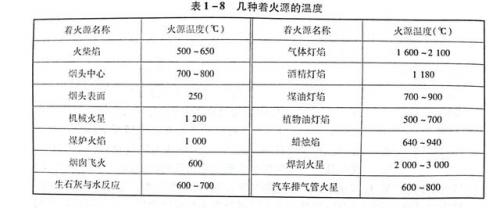 物质发生燃烧所需的必要条件(中小学校的火灾危险性主要有什么)插图