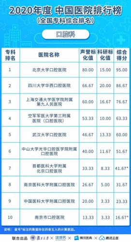 亚洲心外科大学排名前十(世界心外科学院排名)插图12