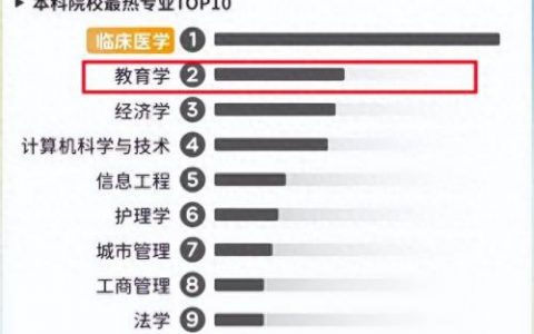 亚洲排名前十位大学专业(亚洲大学专业排名)