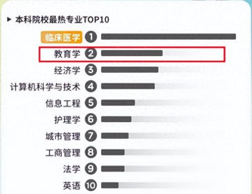 亚洲排名前十位大学专业(亚洲大学专业排名)插图