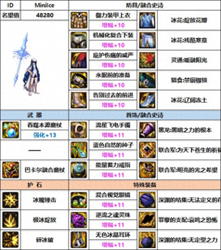 冰洁师带什么武器(dnf冰结毕业武器排行)插图8