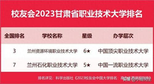 甘肃大专高考大学排名前十(甘肃省高考最好的专科大学)插图2