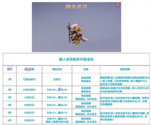 攻击辅助融合宠物对比解析(qq三国宠物融合教程)插图7