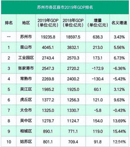 中国南方服务业排名前十(服务业增加值如何测算)插图1